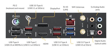 Ports and Interfaces 